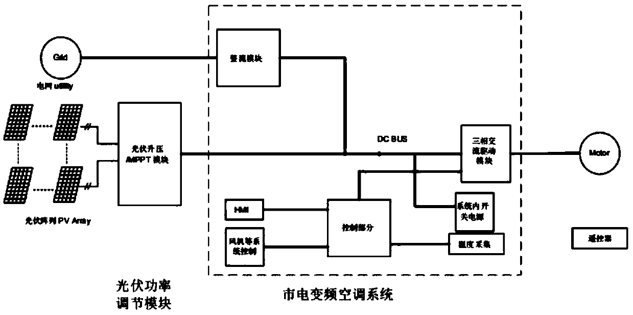 Controlling method enabling solar photovoltaic air conditioning system to independently operate