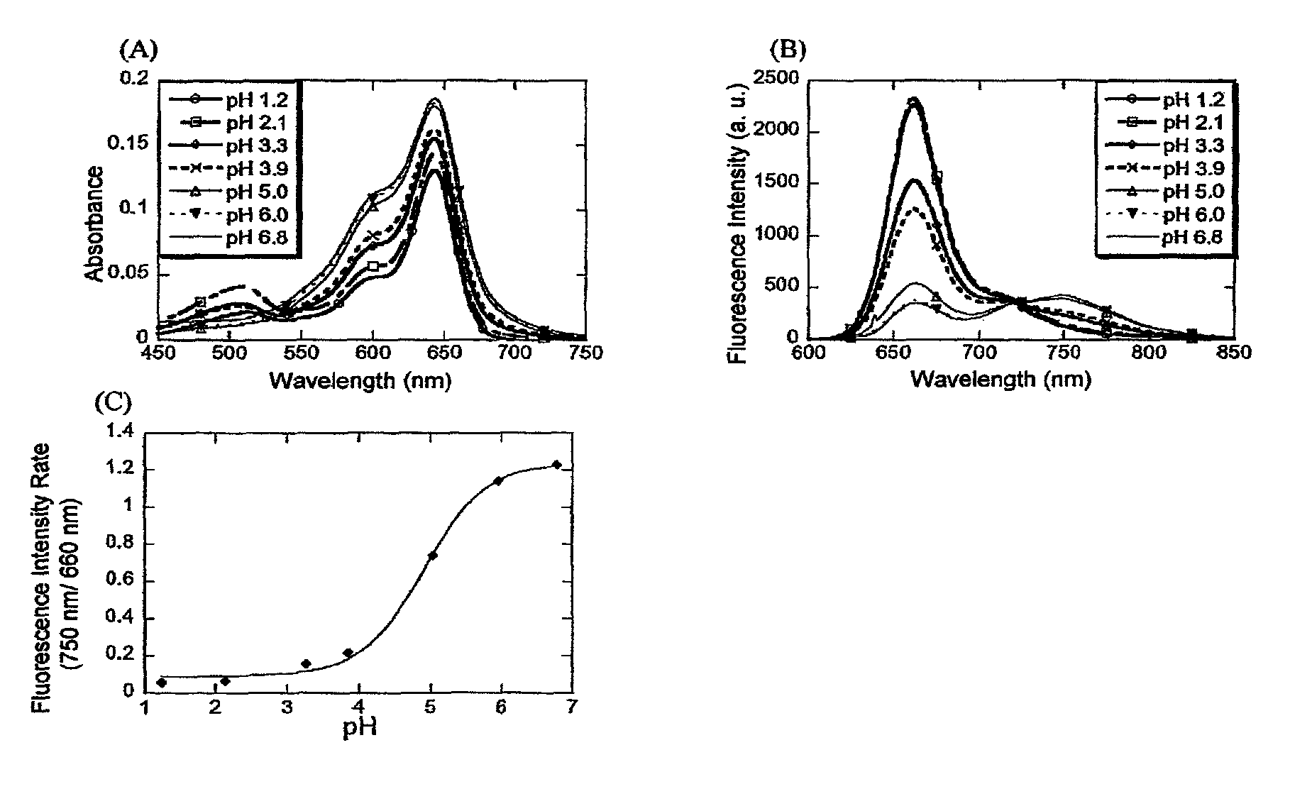 Fluorescent probe