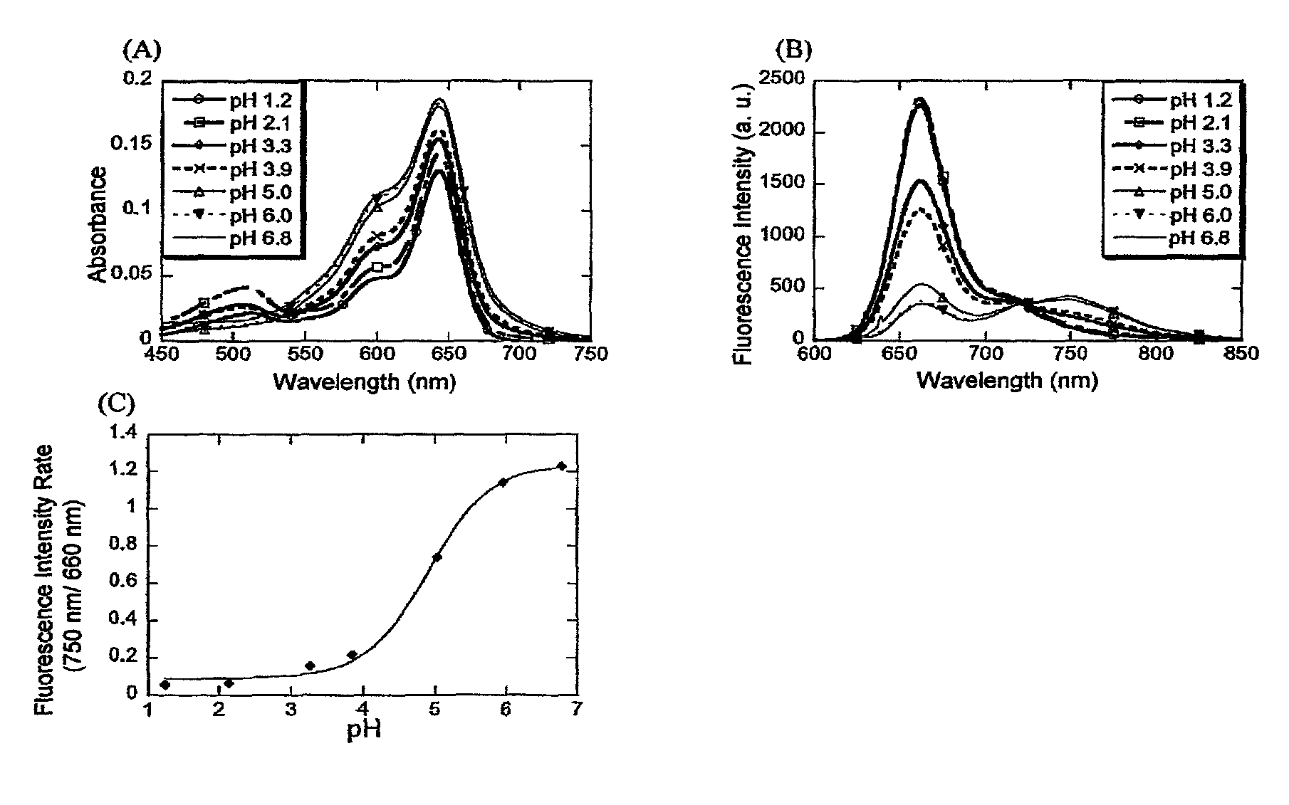 Fluorescent probe