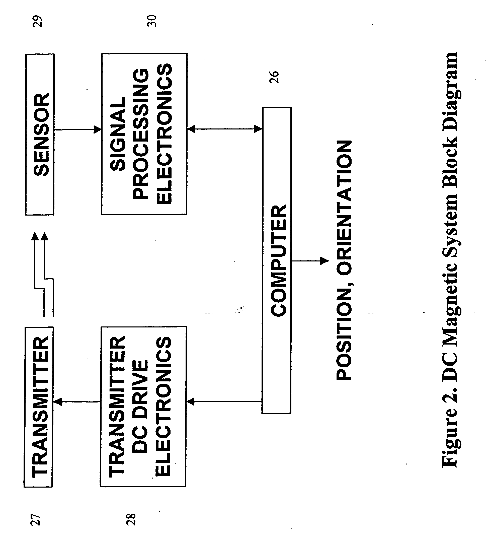 DC magnetic-based position and orientation monitoring system for tracking medical instruments