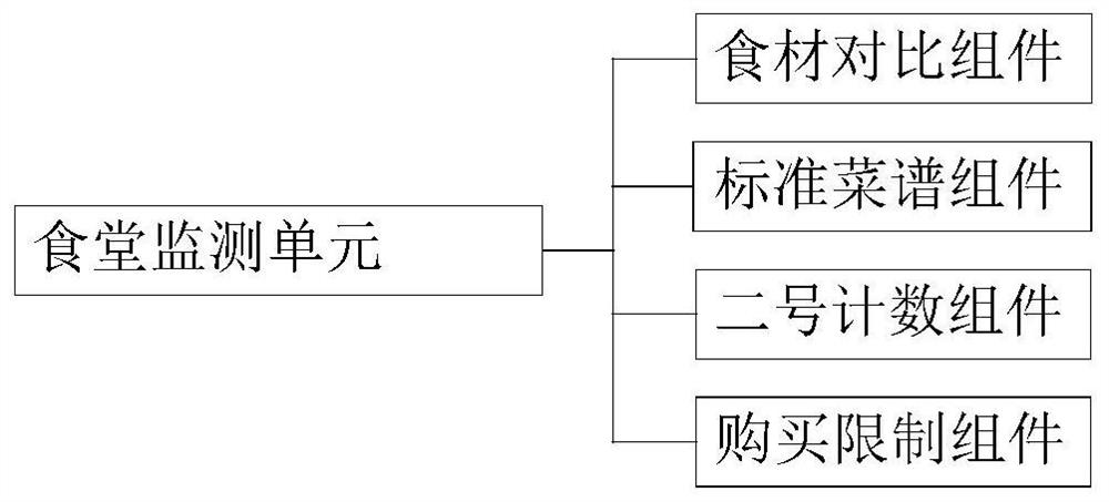 A wireless remote control system with wireless wifi