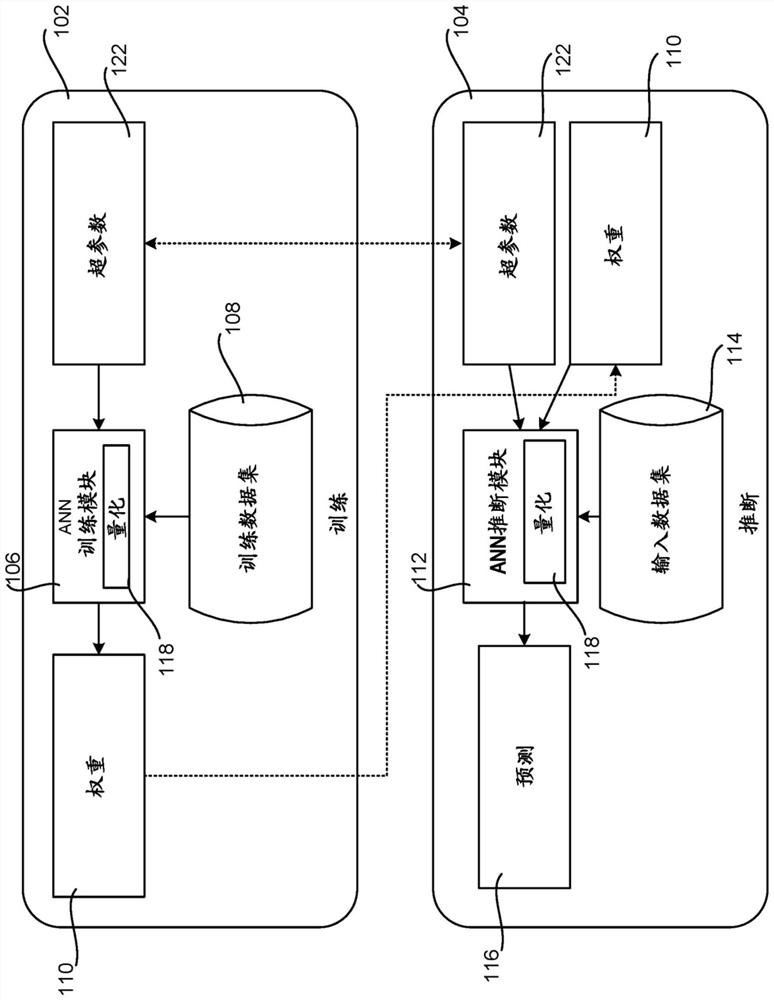 Mixed precision training of an artificial neural network