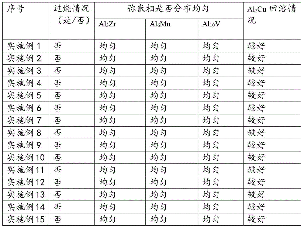 Homogenization thermal-treatment method for ultra-large semi-continuous cast round ingot