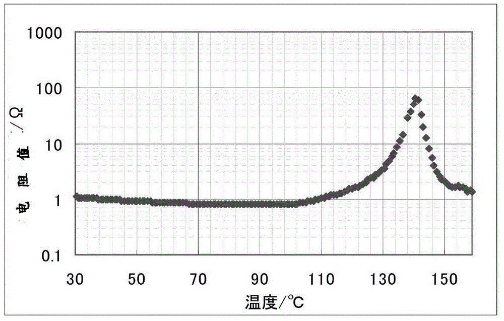 Collector, electrode, secondary cell, and capacitor