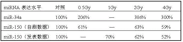 Application of circulating blood miR-34a in radiation monitoring as radiation biomarker