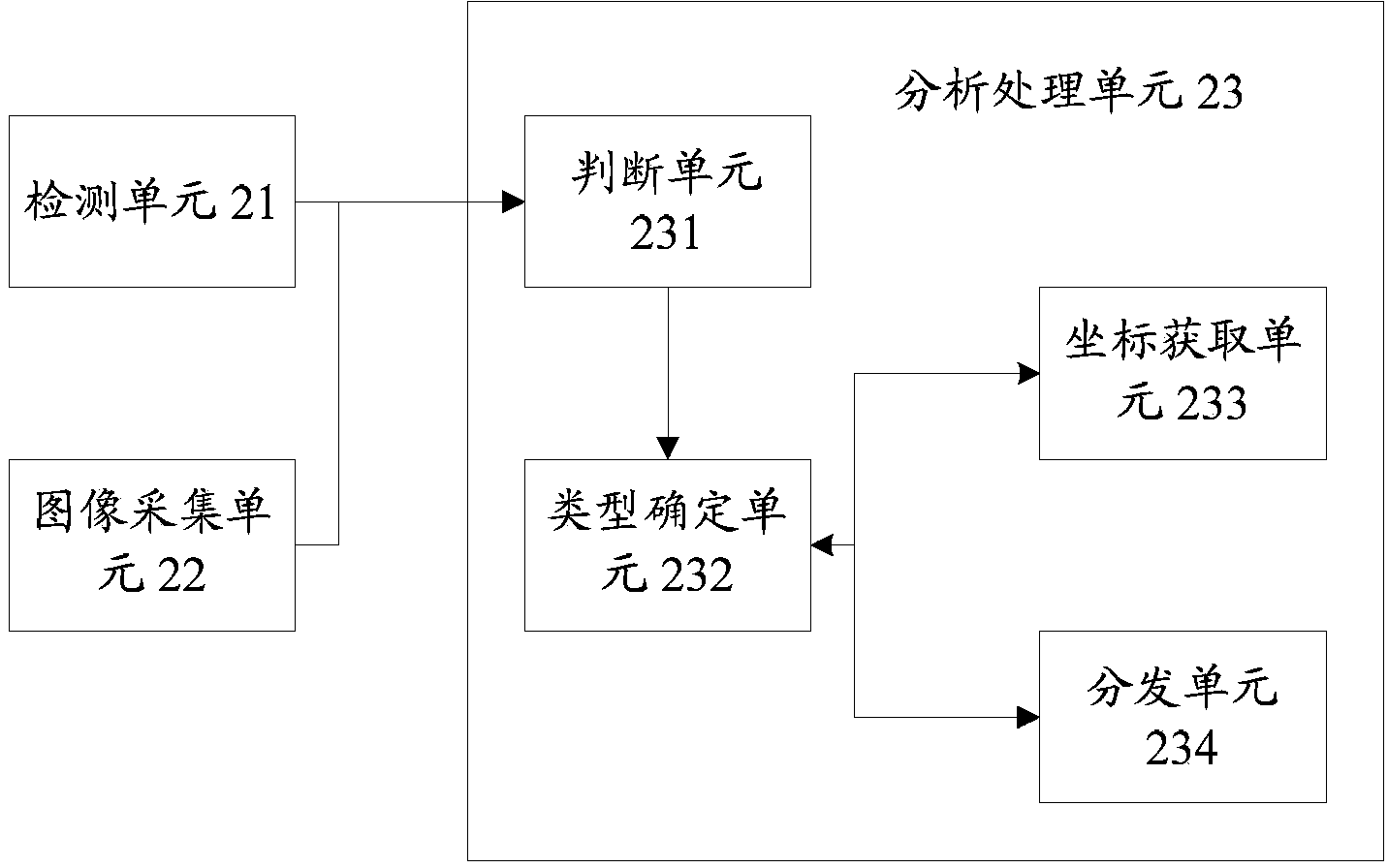 Liquid crystal display quality inspection method, device and equipment