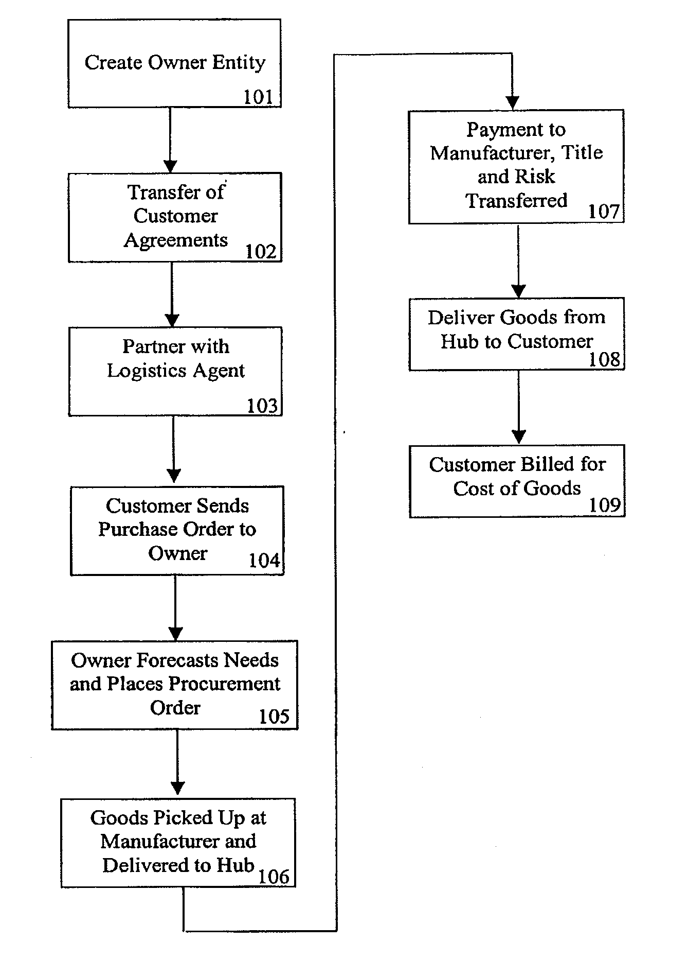 Supply chain and inventory risk management system