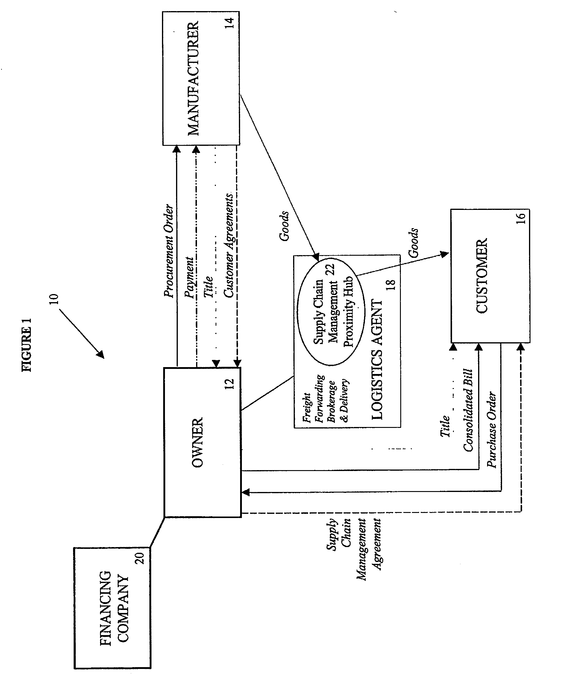 Supply chain and inventory risk management system