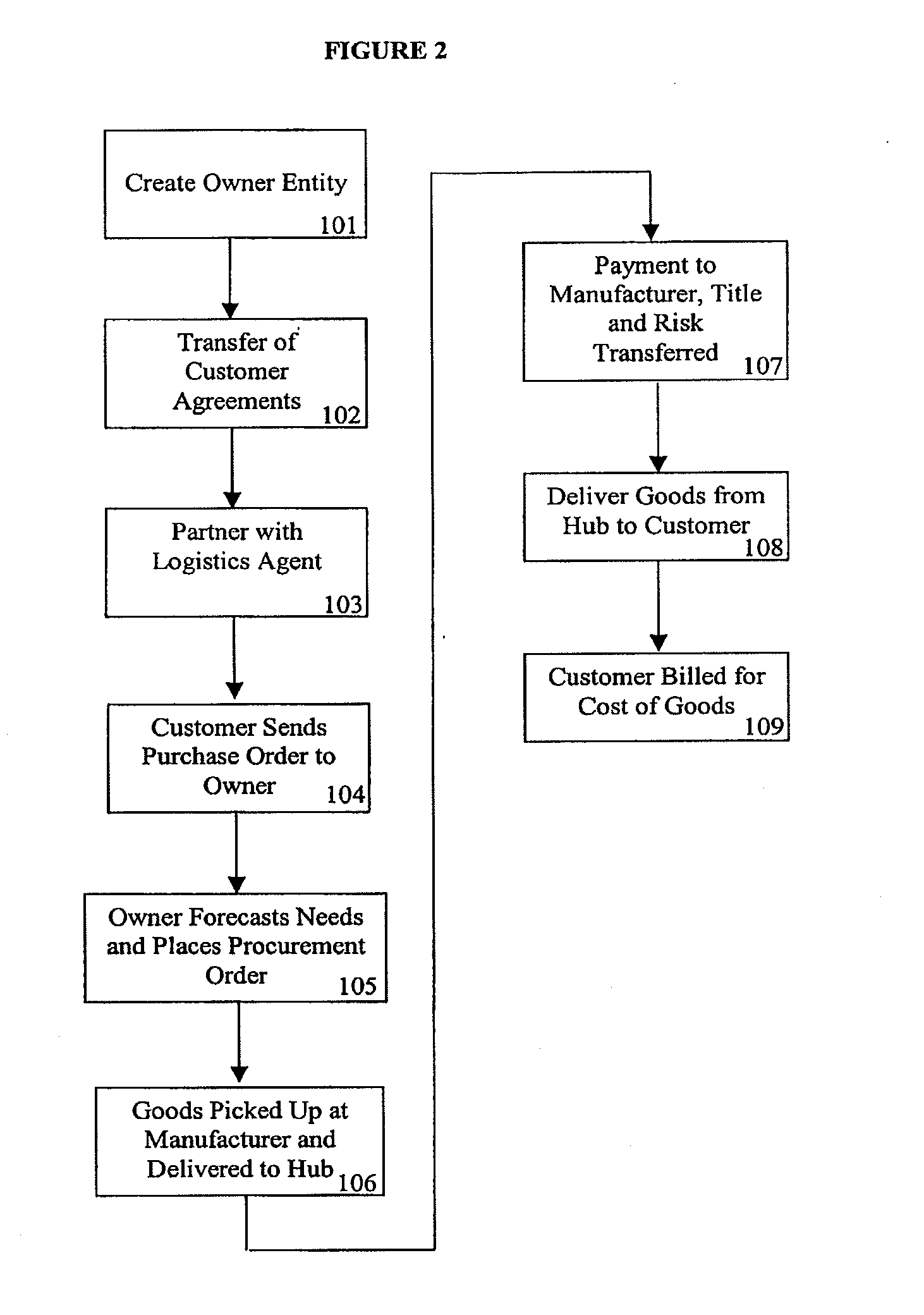 Supply chain and inventory risk management system