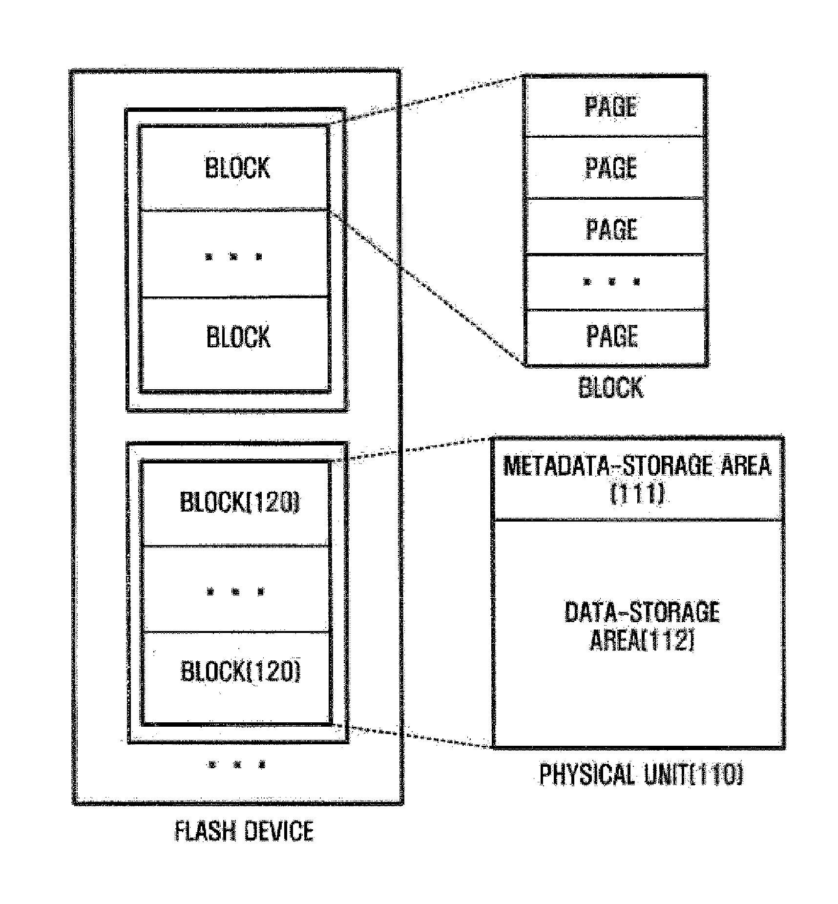 Apparatus and method for reorganization of mapping information in flash memory