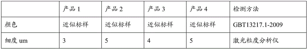 Aqueous printing ink and preparation method thereof