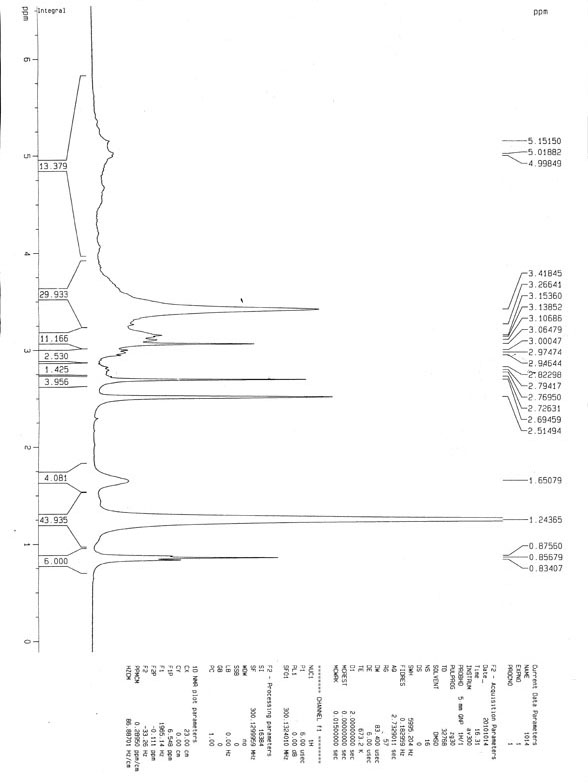 Sugar-based quaternary ammonium salt gemini surfactant and synthesis method thereof