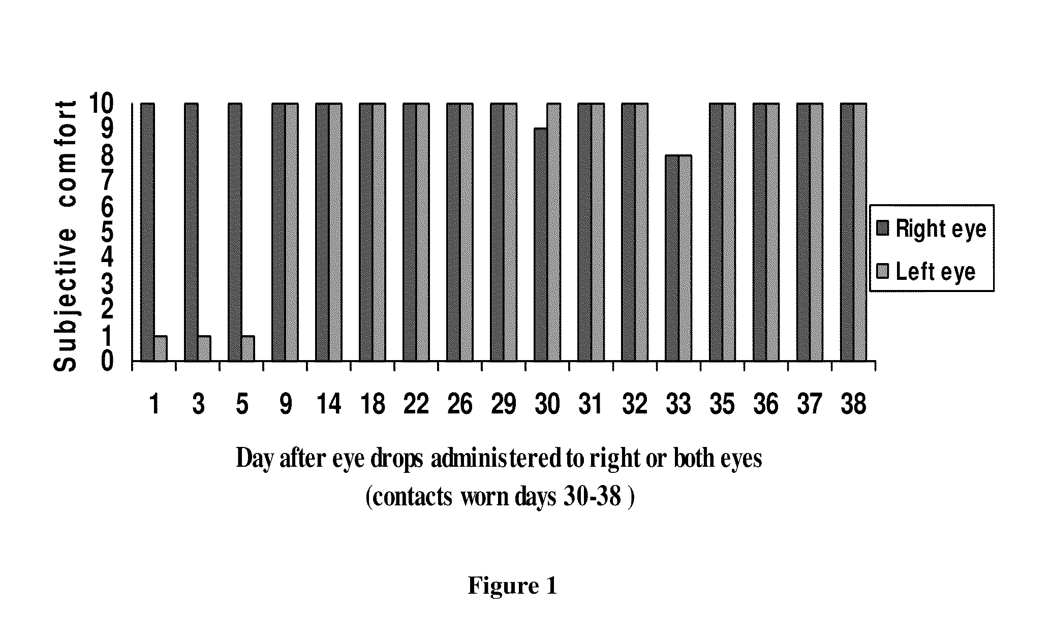 Composition and method for treating dry eye syndrome