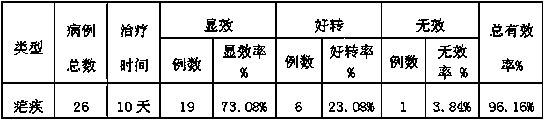 Medicine for treating malaria and preparation method thereof