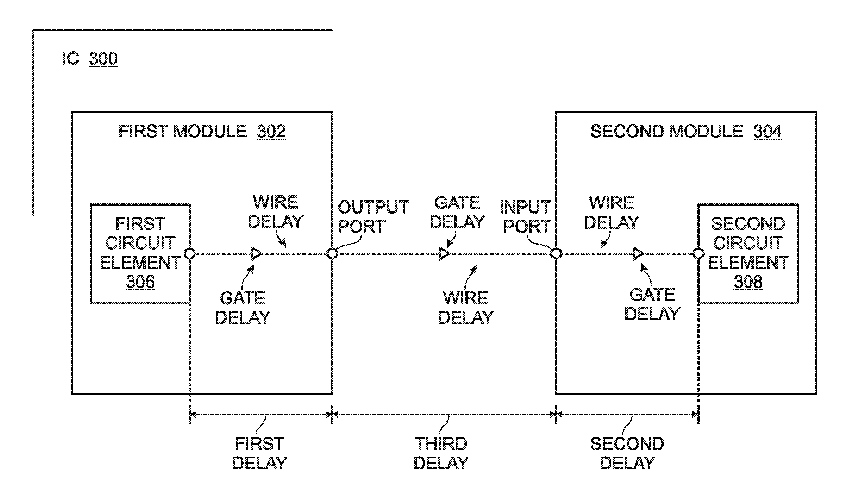 Integrated circuit module time delay budgeting