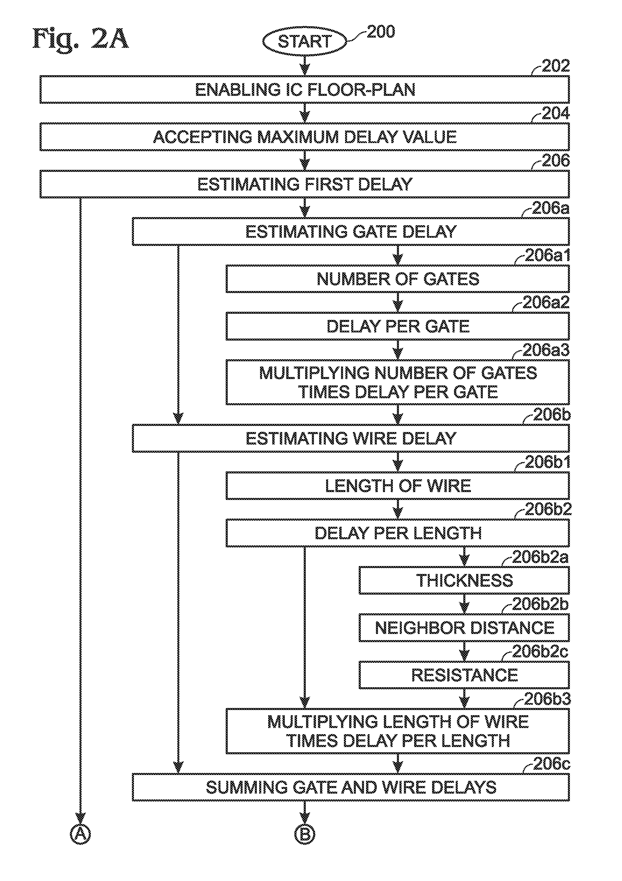 Integrated circuit module time delay budgeting