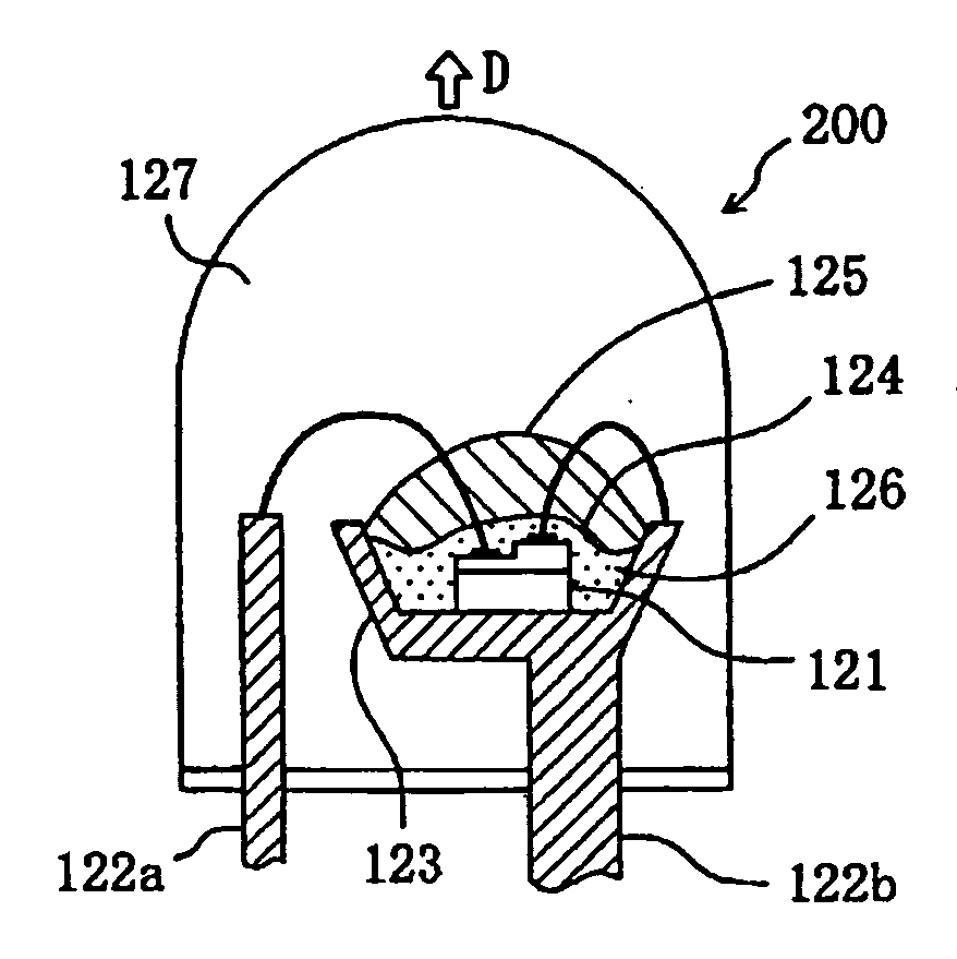 Method for Fabricating Led Illumination Light Source and Led Illumination Light Source