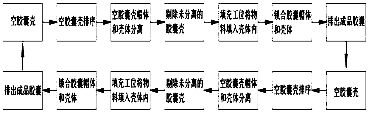 Double-filling high-yield capsule filling machine