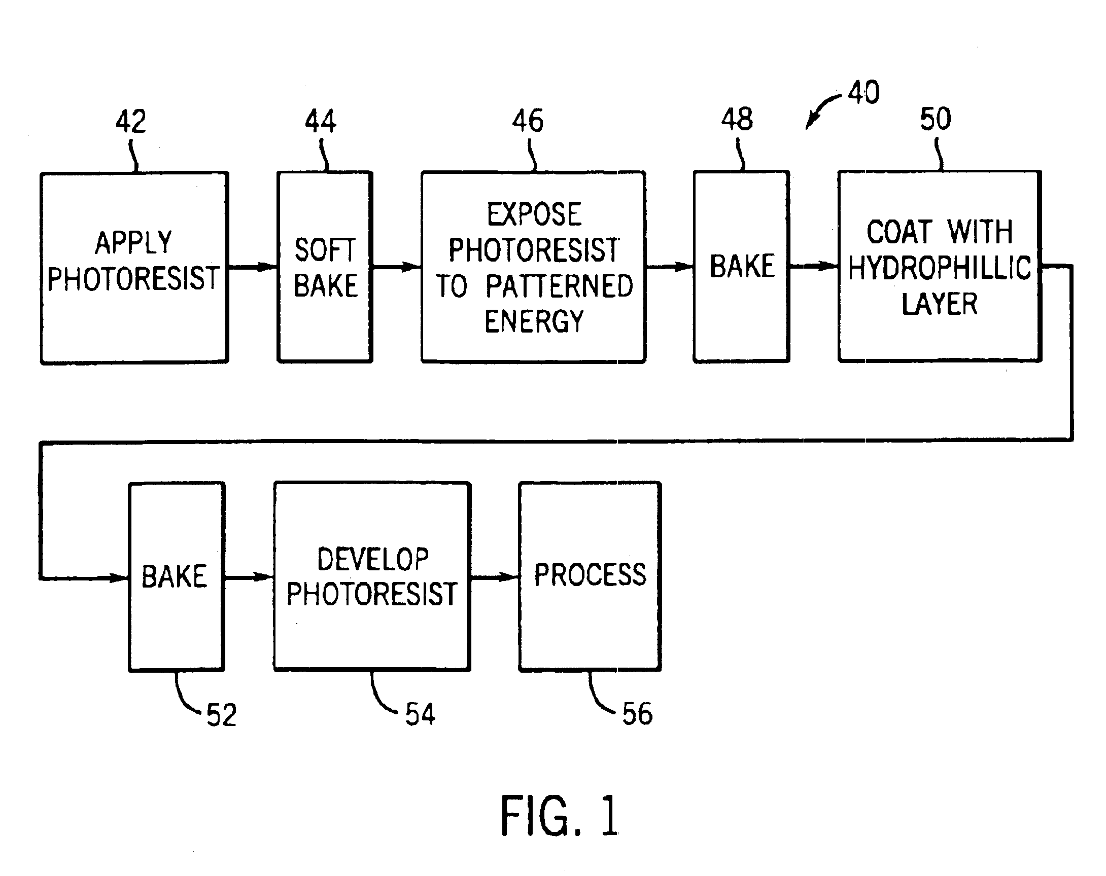 Materials and methods for sublithographic patterning of gate structures in integrated circuit devices