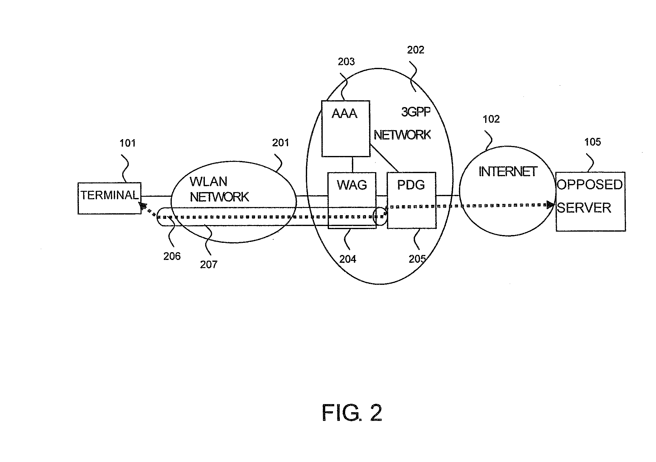 Cryptographic communication system and gateway device