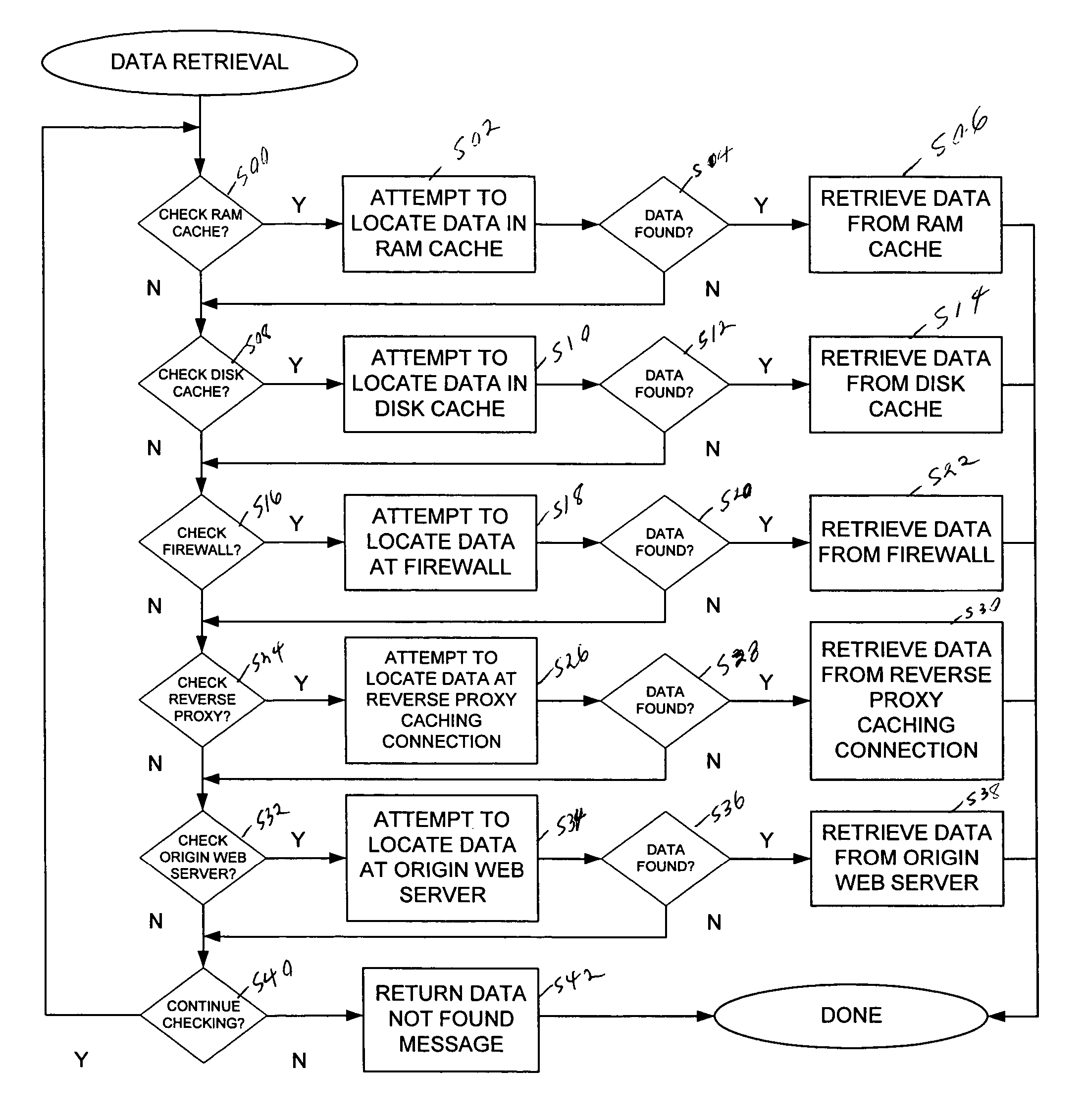 Technique for providing access to data