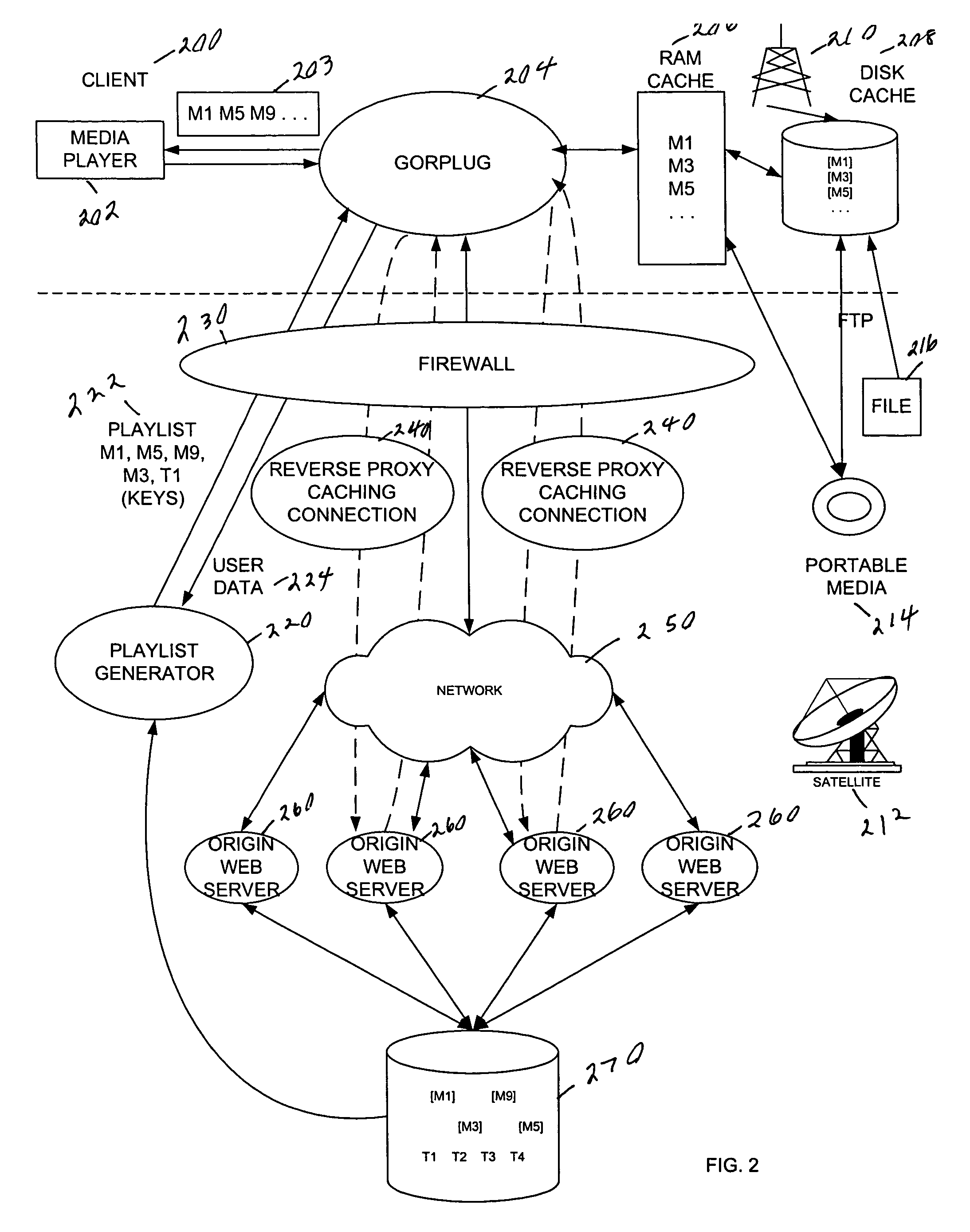 Technique for providing access to data