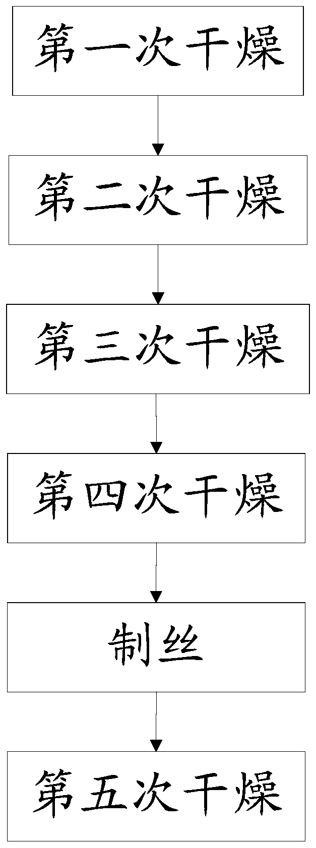 Tea and prinsepia utilis royle leaf composition, preparation method and application thereof