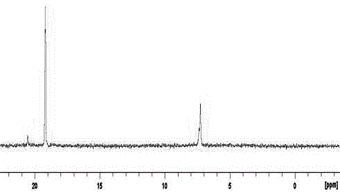 A kind of polycyclotriphosphazene-sulfone phenyl ester and preparation method thereof