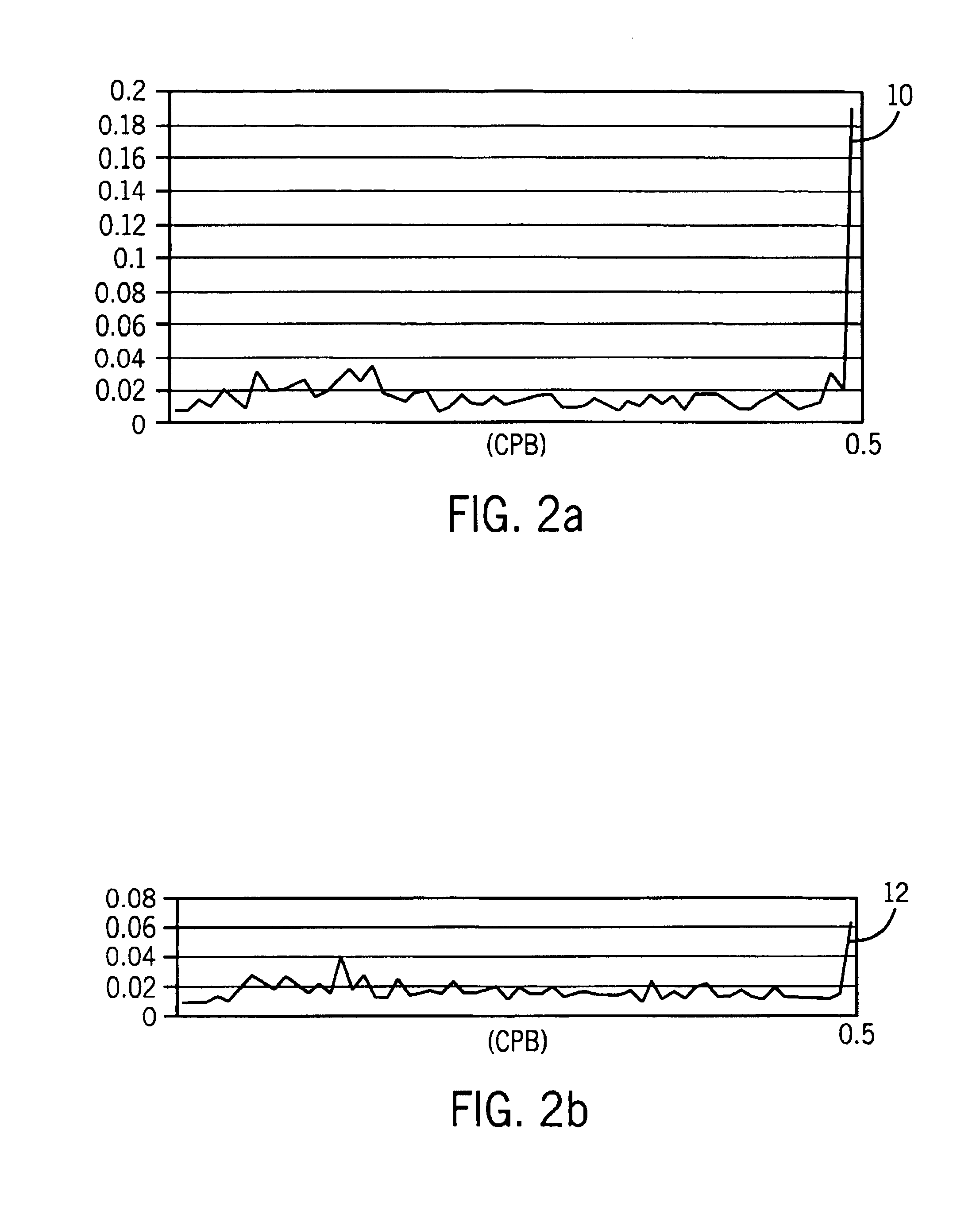 Method and apparatus to optimally measure cardiac depolarization/repolarization instability