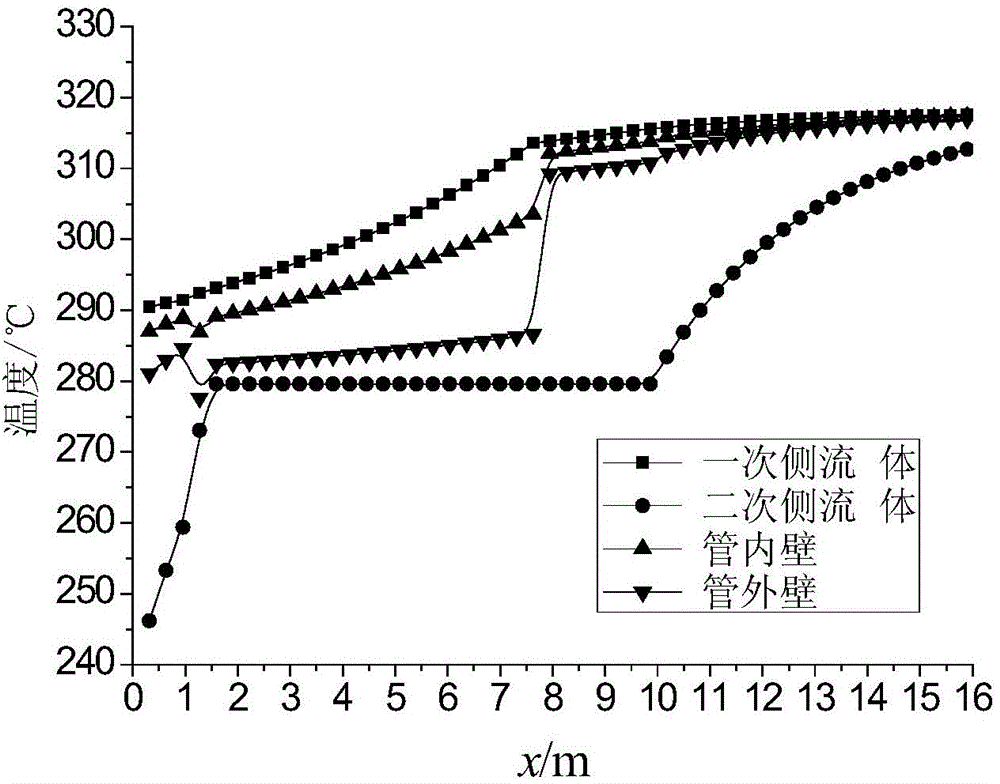 Simulation method for heat exchange performance of straight tube type once-through steam generator