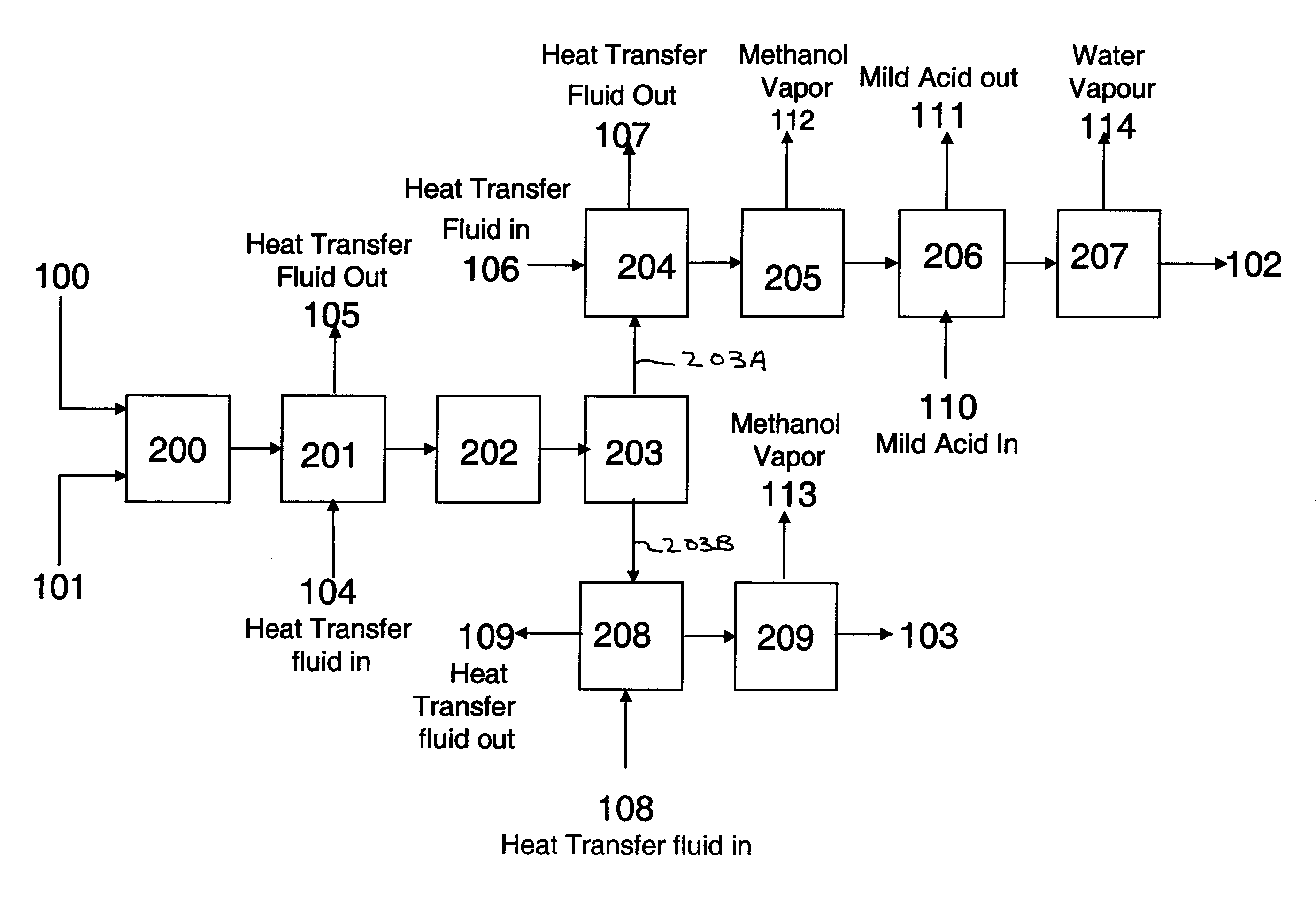 Method for continuous production of biodiesel fuel