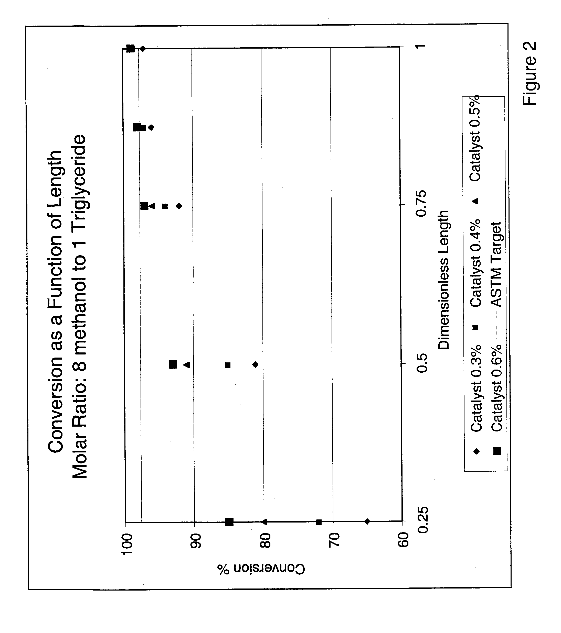 Method for continuous production of biodiesel fuel