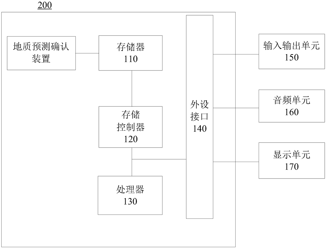 Geological prediction confirmation method and device