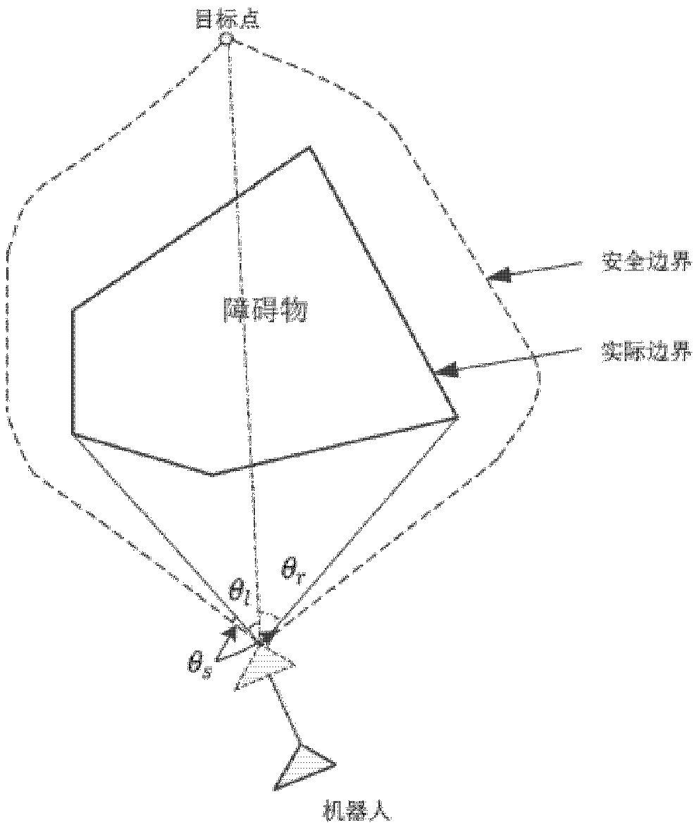 Method and system for obstacle avoidance of unmanned device