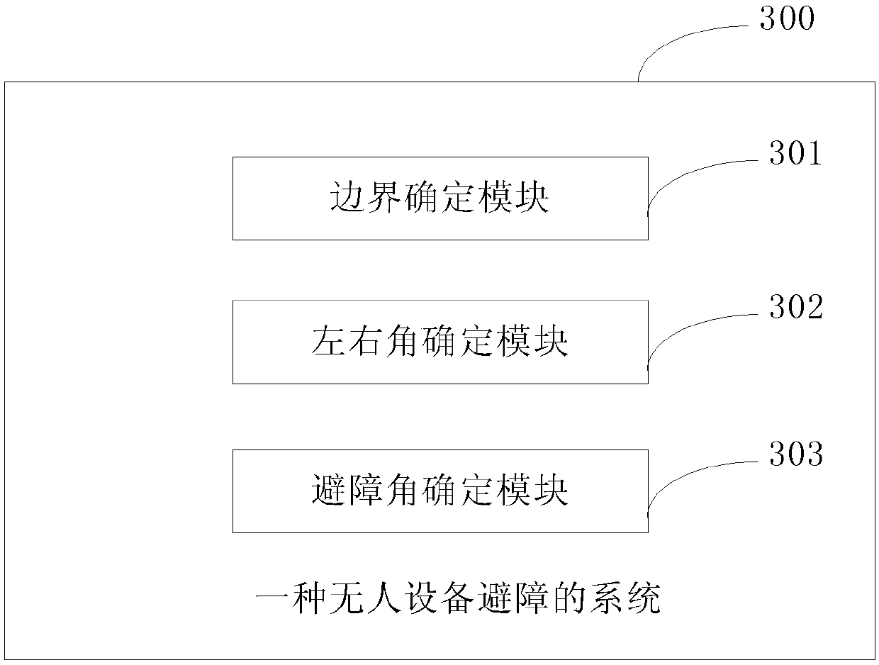 Method and system for obstacle avoidance of unmanned device