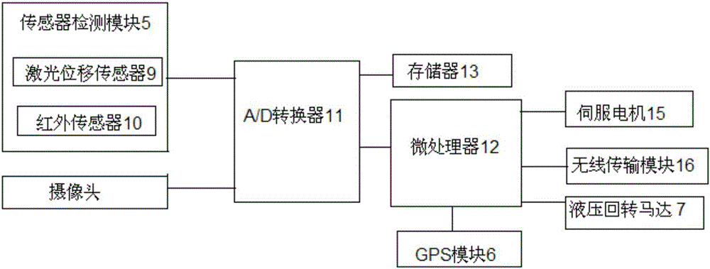 An intelligent bridge detection device