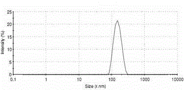 Halloysite carbon dioxide adsorbent and preparation method thereof