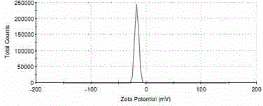 Halloysite carbon dioxide adsorbent and preparation method thereof