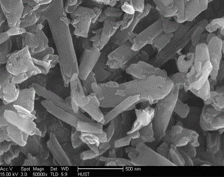 Halloysite carbon dioxide adsorbent and preparation method thereof