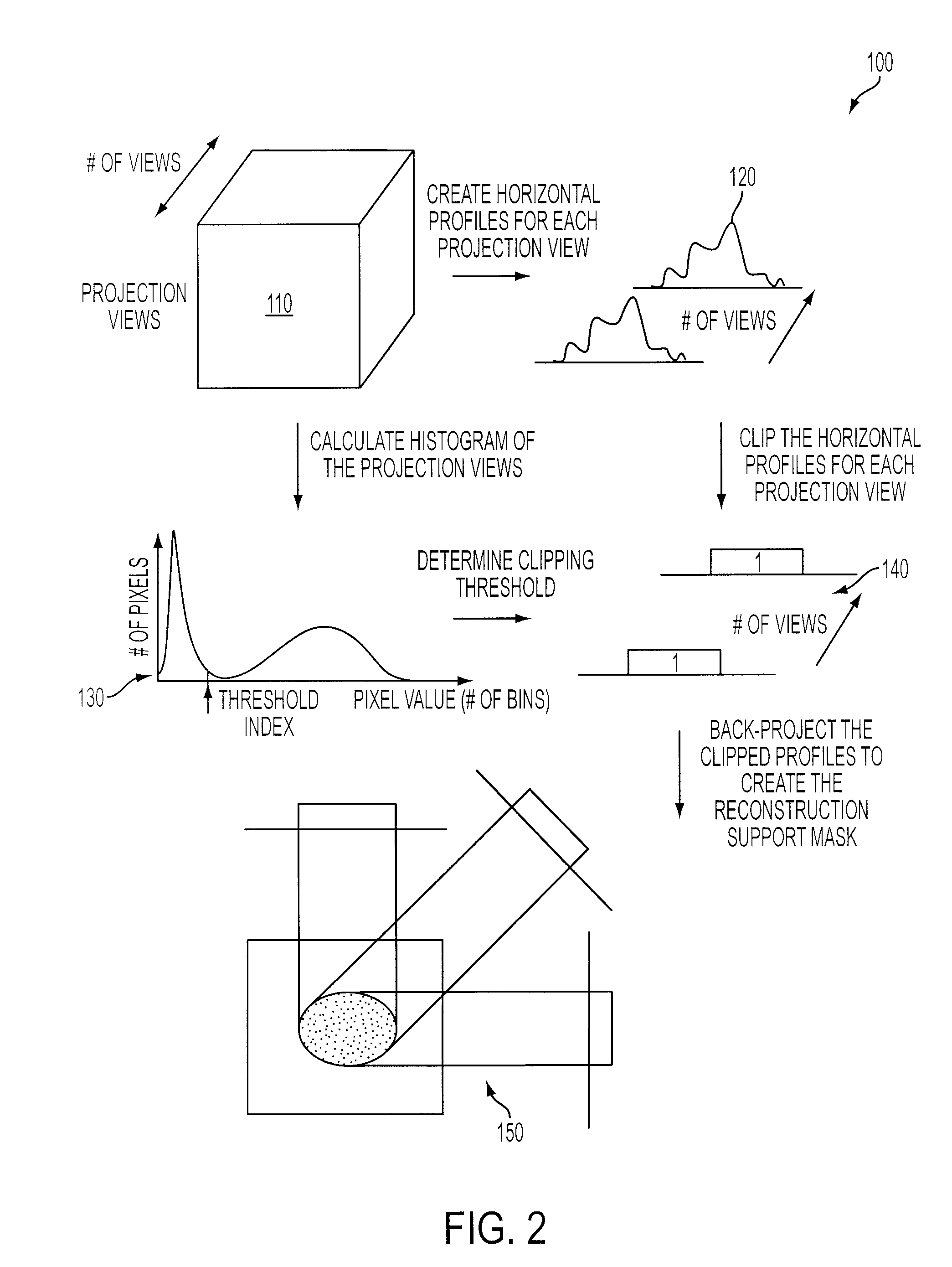 Reconstruction Support Regions For Improving The Performance of Iterative SPECT Reconstruction Techniques