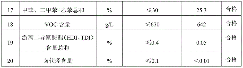 Matte varnish and preparation method thereof