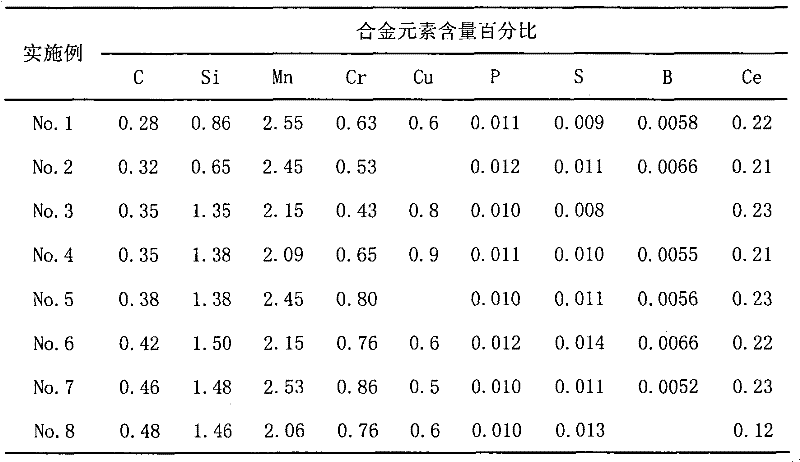 Preparation method of low-alloy manganese martensite wear resistant cast steel