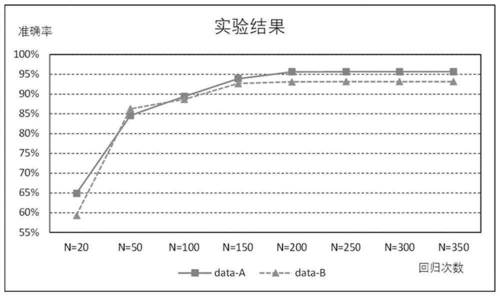 Internet big data analysis and extraction method