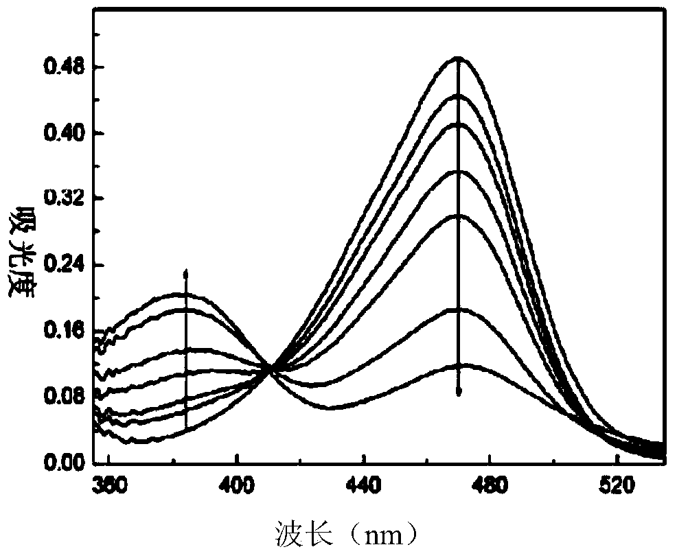 Fluorescent probe for detecting hypochlorous acid by fluorescence ratio method and preparation method for fluorescent probe