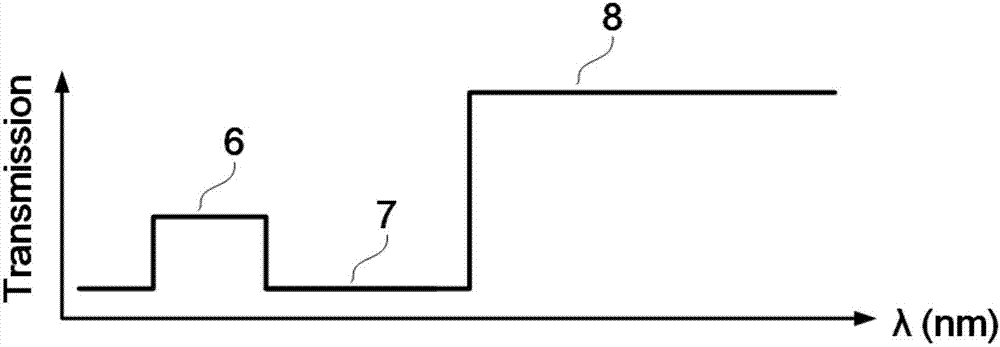 Imaging device and method for acquiring reflected signals and fluorescent signals simultaneously and imaging system