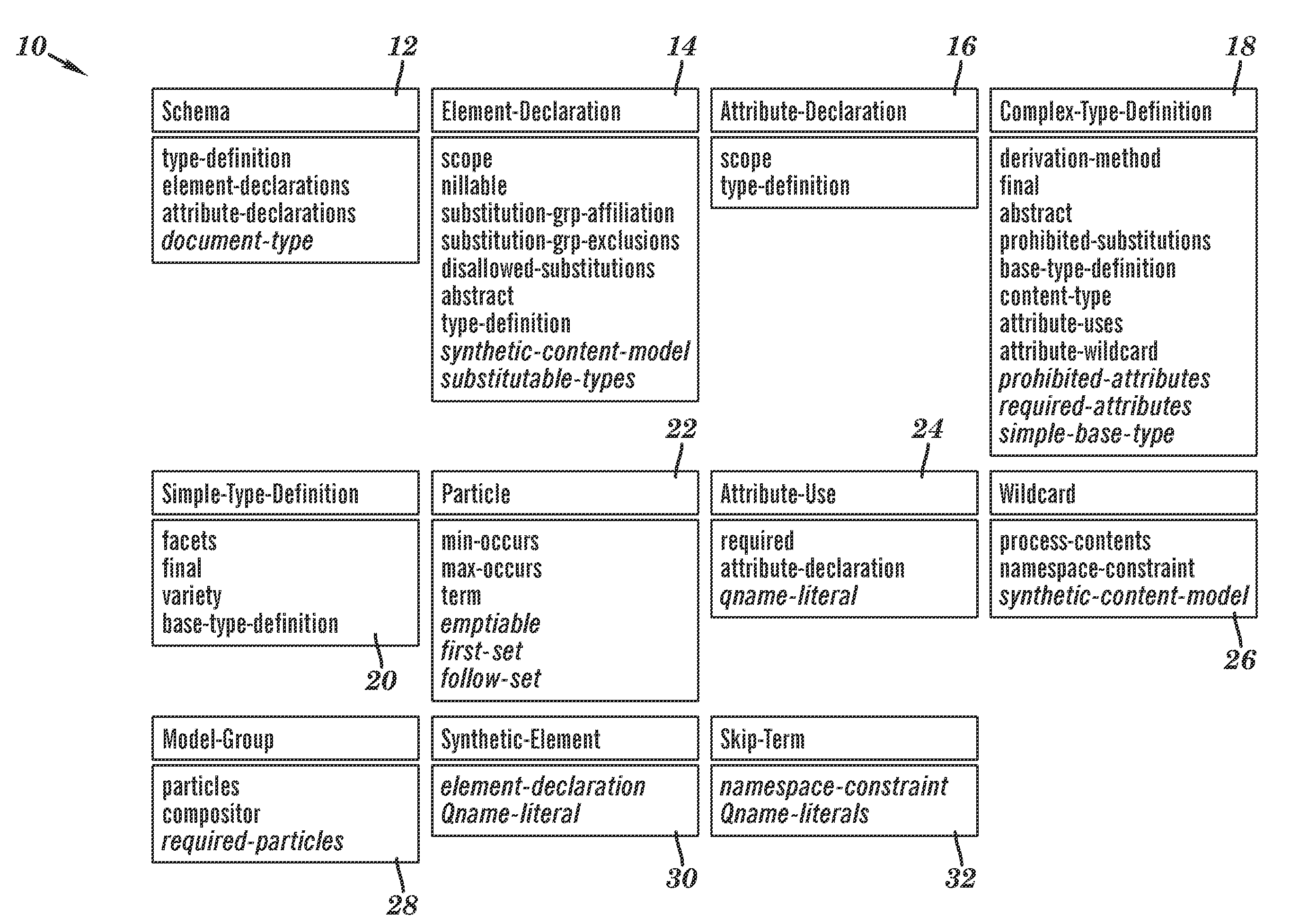 Method for construction of a linear-sized validation-plan of w3c XML schema grammars