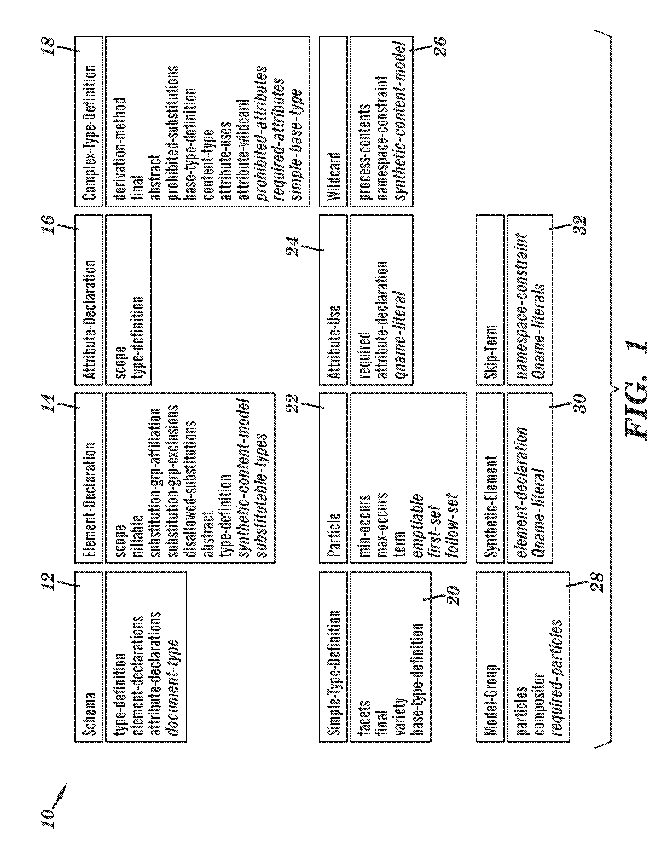 Method for construction of a linear-sized validation-plan of w3c XML schema grammars