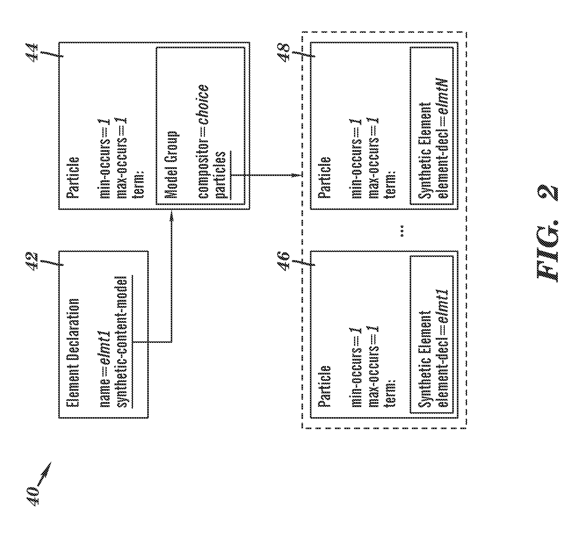 Method for construction of a linear-sized validation-plan of w3c XML schema grammars