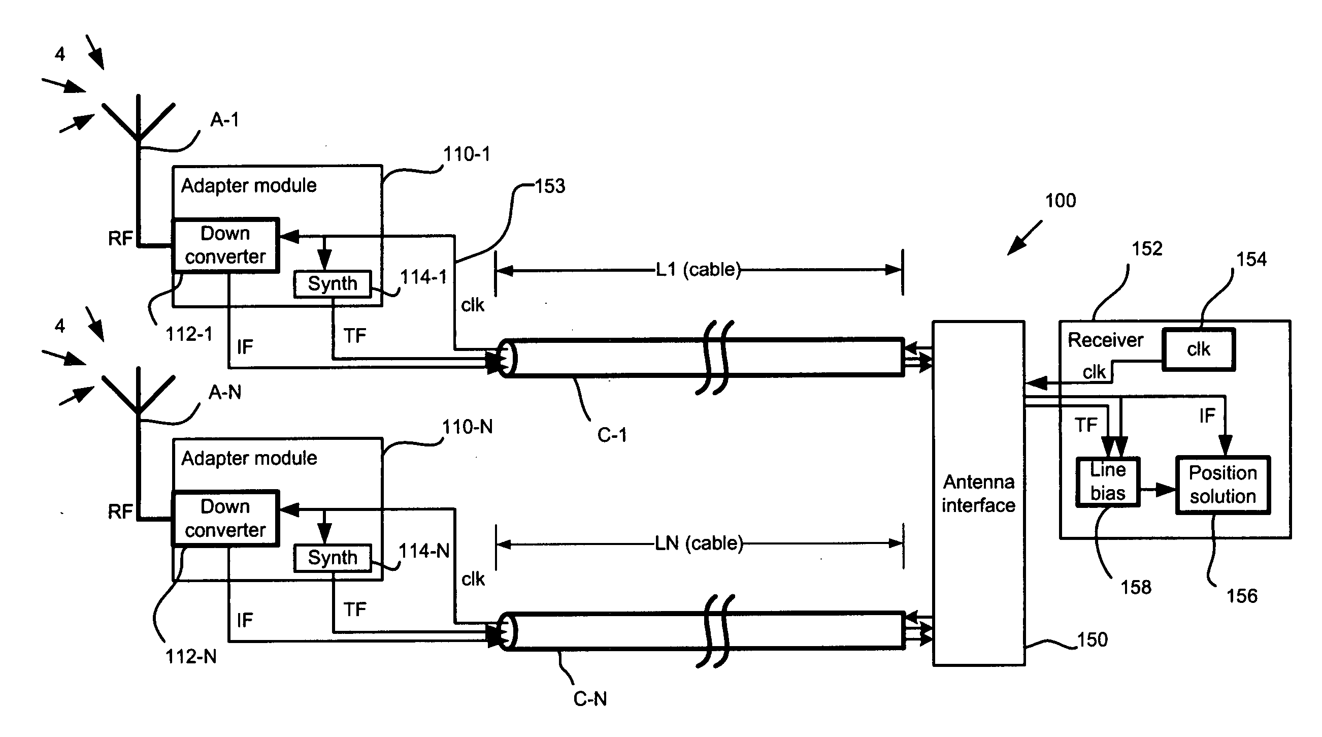 GNSS line bias measurement system and method