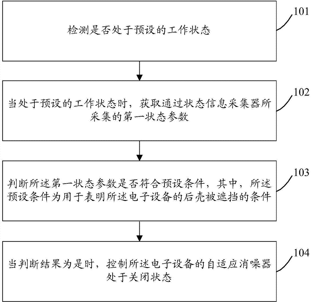 Electronic device and control method